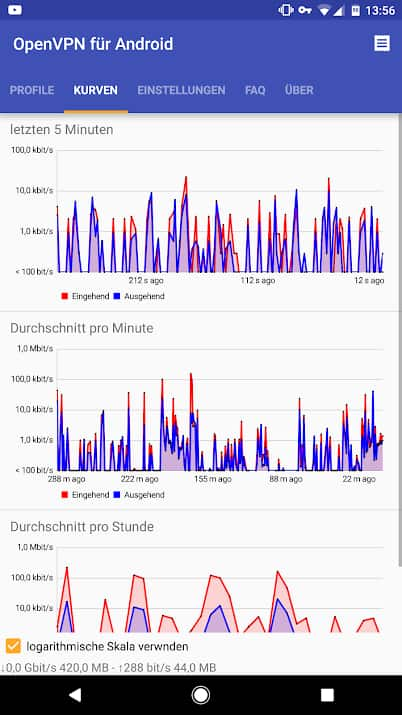 OpenVPN Connect MOD APK Android